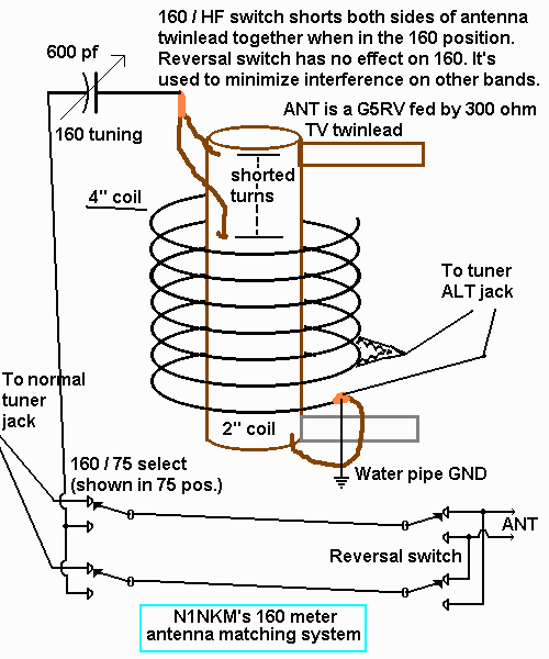 160 system diagram