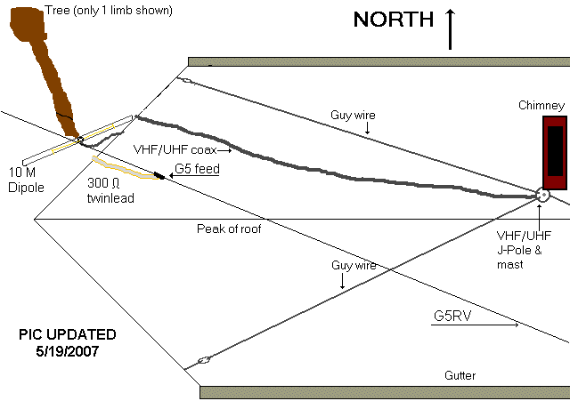 Overhead sketch of HF ant.