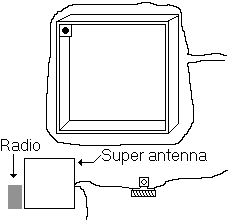 Options Diagram #1
