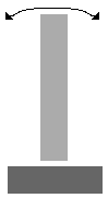 Usage Diag. #1